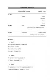 English worksheet: Conditional Sentences