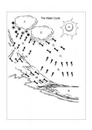 English Worksheet: The Water Cycle - Label the Diagram