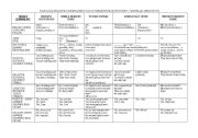 English Worksheet: TENSE REVIEW TABLE