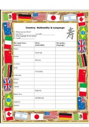 Country, Nationality. Language