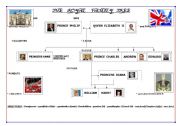 FAMILY LINKS - The  British Royal Family Tree