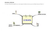 English worksheet: At the hotel - Mindmap (and key)