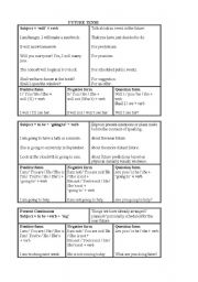 English Worksheet: Future Tense Chart and Gap filling activity