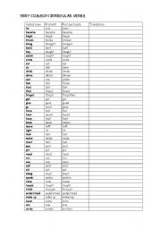 English Worksheet: THE MOST COMMON IRREGULAR VERBS