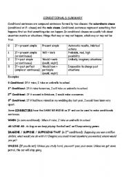 Conditionals Summary