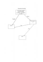 English worksheet: Possessives Flowchart