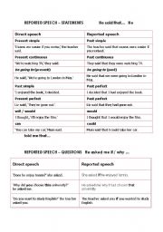 English Worksheet: Reported Speech / Monty Pythons episode