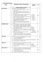 English Worksheet: lesson plan