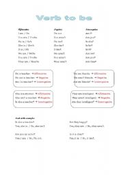 verb to be and numbers