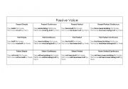 English Worksheet: Chart to passive voice in all tenses