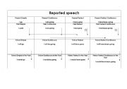 English worksheet: chart to reported speech