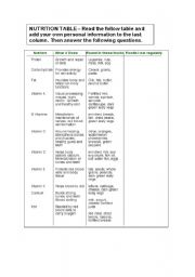 English Worksheet: NUTRITION - VITAMINS IN OUR DIET