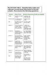 NUTRITION - VITAMINS IN OUR DIET