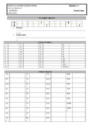 English Worksheet: Alphabets/numbers/days of week / months/seasons/ wh-words...