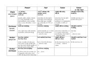 All tenses in one table