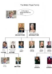 The British Royal Family