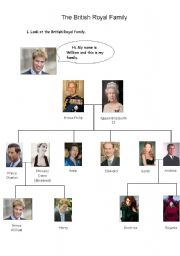 English Worksheet: The British Royal Family
