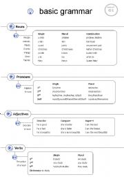 English Worksheet: Basic Grammar - logical breakdown