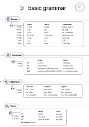 Basic Grammar - logical breakdown