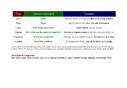 English Worksheet: W question words