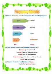 English Worksheet: Frequency Adverbs