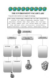 environment  diagram