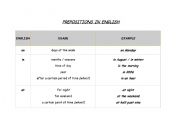 English worksheet: Prepositions Poster