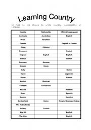 English Worksheet: Learning country