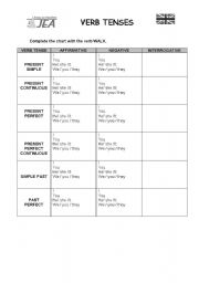 English worksheet: Verb Tense Chart