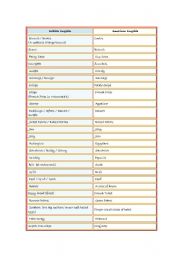 American/British English - Food vocabulary