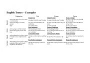 English worksheet: english tenses