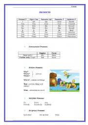 English worksheet: Pronouns