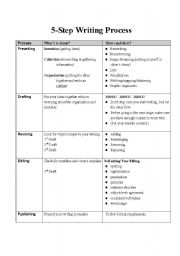 English Worksheet: 5-Step Writing Process