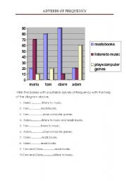 English Worksheet: adverbs of frequency , chart