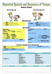 Reported Speech ad Sequence of Tenses