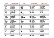 Everyday verb table