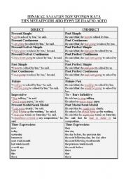 English Worksheet: agglika