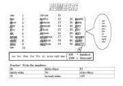 English worksheet: NUMBERS