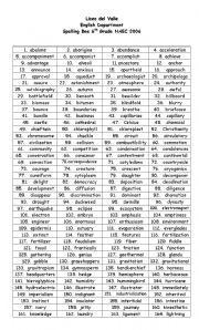 English worksheet: Spelling Words for 6th graders