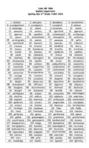 English Worksheet: Spelling Words for 6th graders