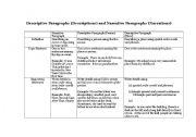 Table Explaining Descriptive and Narrative Paragraphs