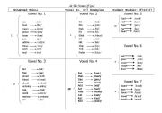 English Worksheet: examples for vowels nomber 1-10