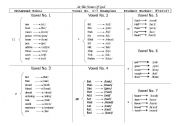 English worksheet: examples for vowels nomber 1-10