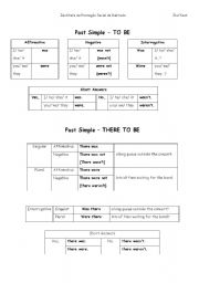 English worksheet: past simple of to be