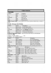 English worksheet: Basic Verb Tense