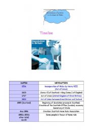 English Worksheet: Devolution of powers to Scotland & Wales Timeline (for teachers)