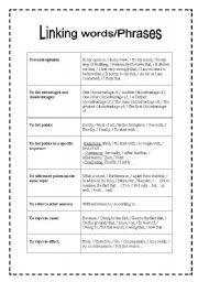 Linking Words Phrases Esl Worksheet By Edurne Tudela