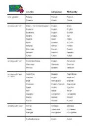 English Worksheet: Countries, Languages, Nationalities