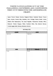 English Worksheet: Nationalities