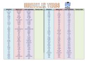 Irregular Verbs